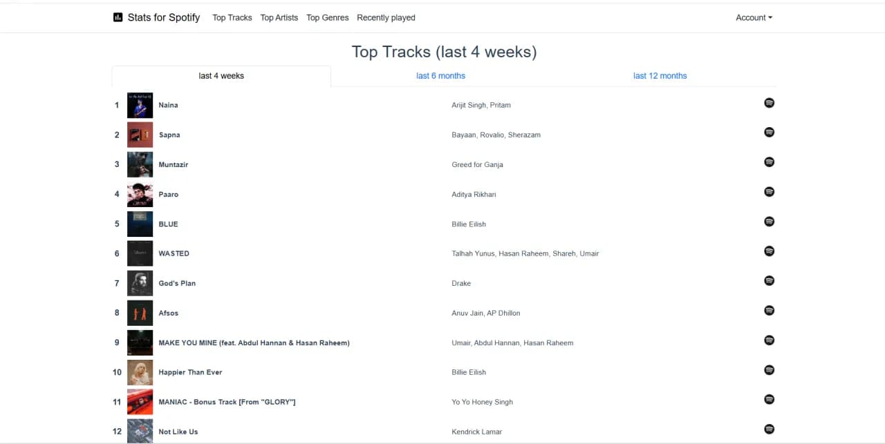 Jak sprawdzić wyświetlenia na Spotify i zrozumieć swoje statystyki